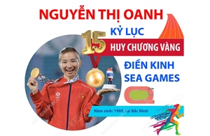 Nguyễn Thị Oanh và dấu mốc 15 Huy chương Vàng điền kinh SEA Games