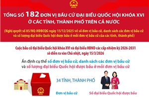 Ấn định số đơn vị bầu cử, số lượng đại biểu Quốc hội được bầu tại các tỉnh, thành phố