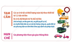 Hà Nội: Tạm cấm, hạn chế phương tiện một số tuyến đường ngày 26 và 27/12/2025