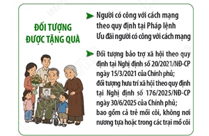 Đảng, Nhà nước tặng quà nhân dịp chào mừng Đại hội đại biểu toàn quốc lần thứ XIV của Đảng và Tết Nguyên đán Bính Ngọ năm 2026