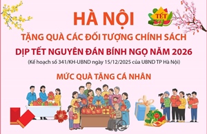 Hà Nội tặng quà các đối tượng chính sách dịp Tết Nguyên đán Bính Ngọ năm 2026