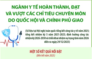 Một số kết quả nổi bật của ngành y tế năm 2025 và giai đoạn 2021-2025