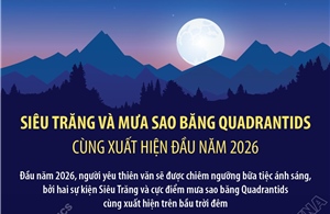 Siêu trăng và mưa sao băng Quadrantids cùng xuất hiện đầu năm 2026