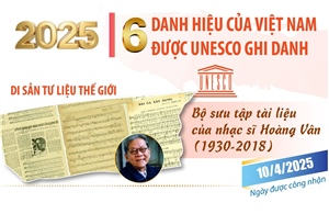 6 danh hiệu của Việt Nam được UNESCO ghi danh năm 2025