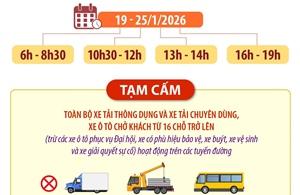 Thông tin phân luồng giao thông trong những ngày diễn ra Đại hội Đảng XIV