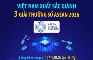 Việt Nam xuất sắc giành 3 Giải thưởng số ASEAN 2026