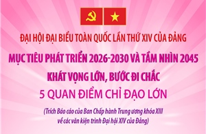 Đại hội Đảng XIV: Năm quan điểm chỉ đạo lớn