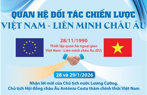 Quan hệ Đối tác chiến lược Việt Nam - Liên minh châu Âu