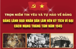 Trọn niềm tin yêu và tự hào về Đảng
