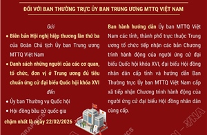 Những công việc bầu cử sau hội nghị hiệp thương lần thứ ba 