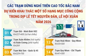 Dự kiến khai thác một số hạng mục công cộng tại các trạm dừng nghỉ trên cao tốc Bắc Nam 