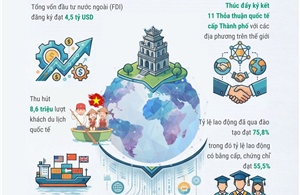 Hà Nội triển khai Kế hoạch hội nhập kinh tế quốc tế năm 2026