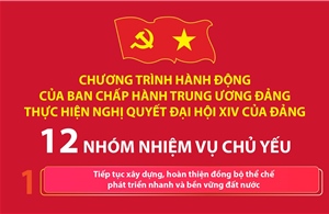 12 nhóm nhiệm vụ chủ yếu trong Chương trình hành động của BCH Trung ương Đảng 