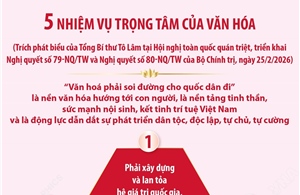 Năm nhiệm vụ trọng tâm của văn hóa