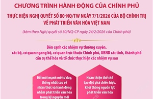 Chương trình hành động của Chính phủ thực hiện Nghị quyết số 80-NQ/TW
