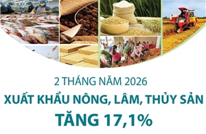 2 tháng năm 2026: Xuất khẩu nông, lâm, thủy sản tăng 17,1%