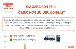 Diễn biến giá xăng trong thời gian qua