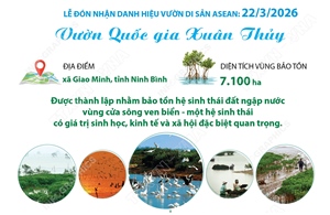 Vườn Quốc gia Xuân Thủy - Vườn di sản ASEAN