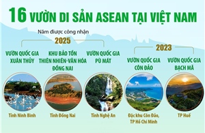 16 Vườn di sản ASEAN tại Việt Nam