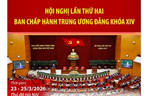 Hội nghị Trung ương 2 khóa XIV hoàn thành toàn bộ nội dung, chương trình đề ra