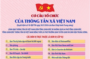 Cơ cấu tổ chức của Thông tấn xã Việt Nam theo Quyết định số 18-QĐ/TW ngày 30/3/2026 của Ban Chấp hành Trung ương