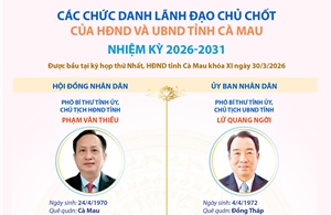 Các chức danh lãnh đạo chủ chốt của HĐND và UBND tỉnh Cà Mau nhiệm kỳ 2026-2031