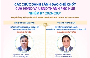 Các chức danh lãnh đạo chủ chốt của HĐND và UBND TP Huế nhiệm kỳ 2026-2031
