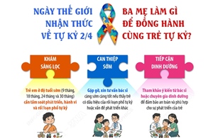 Ngày Thế giới nhận thức về tự kỷ 2/4: Ba mẹ làm gì để đồng hành cùng trẻ tự kỷ?