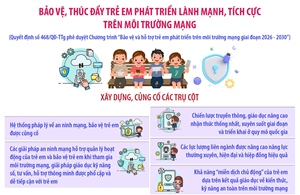 Bảo vệ, thúc đẩy trẻ em phát triển trên môi trường mạng