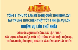 Tổng Bí thư Tô Lâm đề nghị Quốc hội khóa XVI tập trung thực hiện thật tốt 4 nhiệm vụ lớn