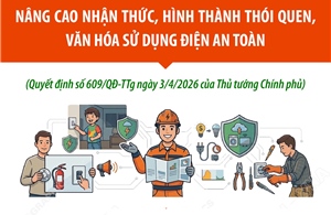 Nâng cao nhận thức, hình thành thói quen, văn hóa sử dụng điện an toàn