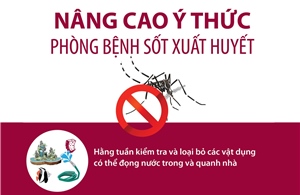 Nâng cao ý thức phòng bệnh sốt xuất huyết