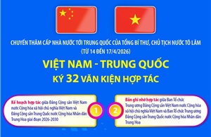 Việt Nam và Trung Quốc ký 32 văn kiện hợp tác