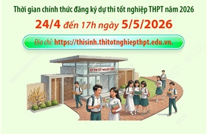 Ngày 24/4/2026: Thí sinh bắt đầu đăng ký chính thức thi tốt nghiệp THPT năm 2026