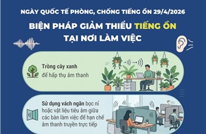 Ngày Quốc tế phòng, chống tiếng ồn 29/4/2026: Biện pháp giảm thiểu tiếng ồn tại nơi làm việc