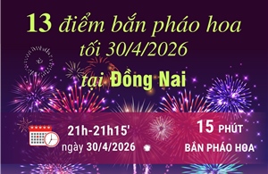 Đồng Nai bắn pháo hoa tại 13 điểm trong dịp lễ 30/4/2026