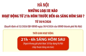 Những loại xe nào được hoạt động trên địa bàn Hà Nội từ 21h hôm trước đến 6h sáng hôm sau?
