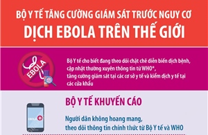 Bộ Y tế tăng cường giám sát trước nguy cơ dịch Ebola