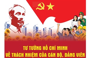 Tư tưởng Hồ Chí Minh về vai trò của cán bộ, đảng viên   