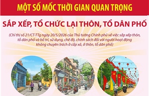 Một số mốc thời gian quan trọng sắp xếp, tổ chức lại thôn, tổ dân phố