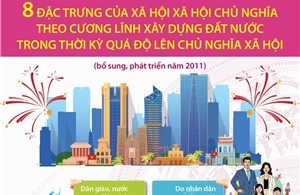 Tám đặc trưng của xã hội xã hội chủ nghĩa theo Cương lĩnh xây dựng đất nước