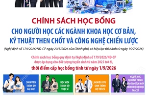 Chính sách học bổng cho người học các ngành khoa học cơ bản, kỹ thuật then chốt và công nghệ chiến lược