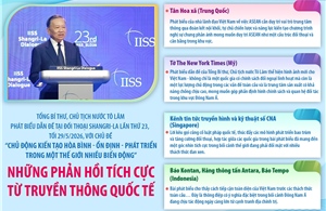 Tổng Bí thư, Chủ tịch nước Tô Lâm phát biểu dẫn đề tại Đối thoại Shangri-La lần thứ 23: Những phản hồi tích cực từ truyền thông quốc tế