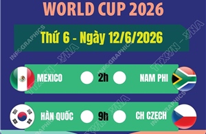 Lịch thi đấu World Cup 2026 ngày 12/6