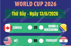 Lịch thi đấu World Cup 2026 ngày 13/6