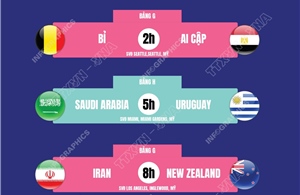 Lịch thi đấu World Cup 2026 ngày 16/6   