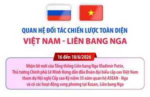 Quan hệ Đối tác chiến lược toàn diện Việt Nam - Liên bang Nga