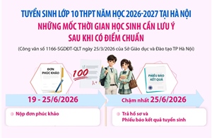Hà Nội: Những mốc thời gian học sinh cần lưu ý sau khi có điểm chuẩn lớp 10