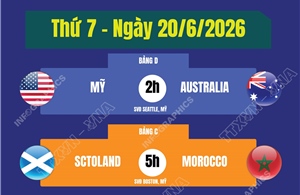 Lịch thi đấu World Cup 2026 ngày 20/6