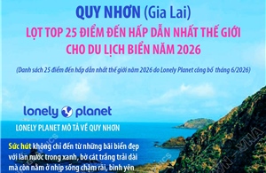 Quy Nhơn lọt lọt top 25 điểm đến hấp dẫn nhất thế giới cho du lịch biển năm 2026